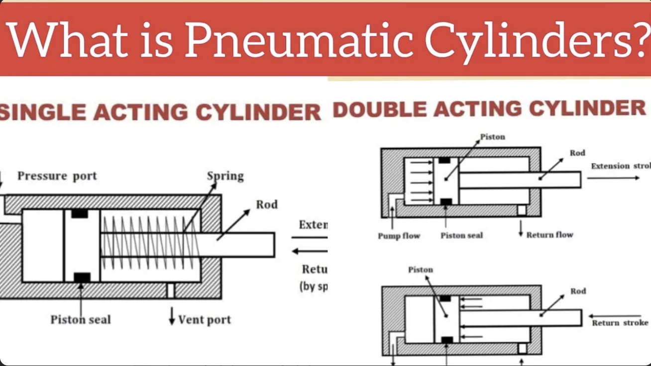 Line Motion Pneumatiese komponent