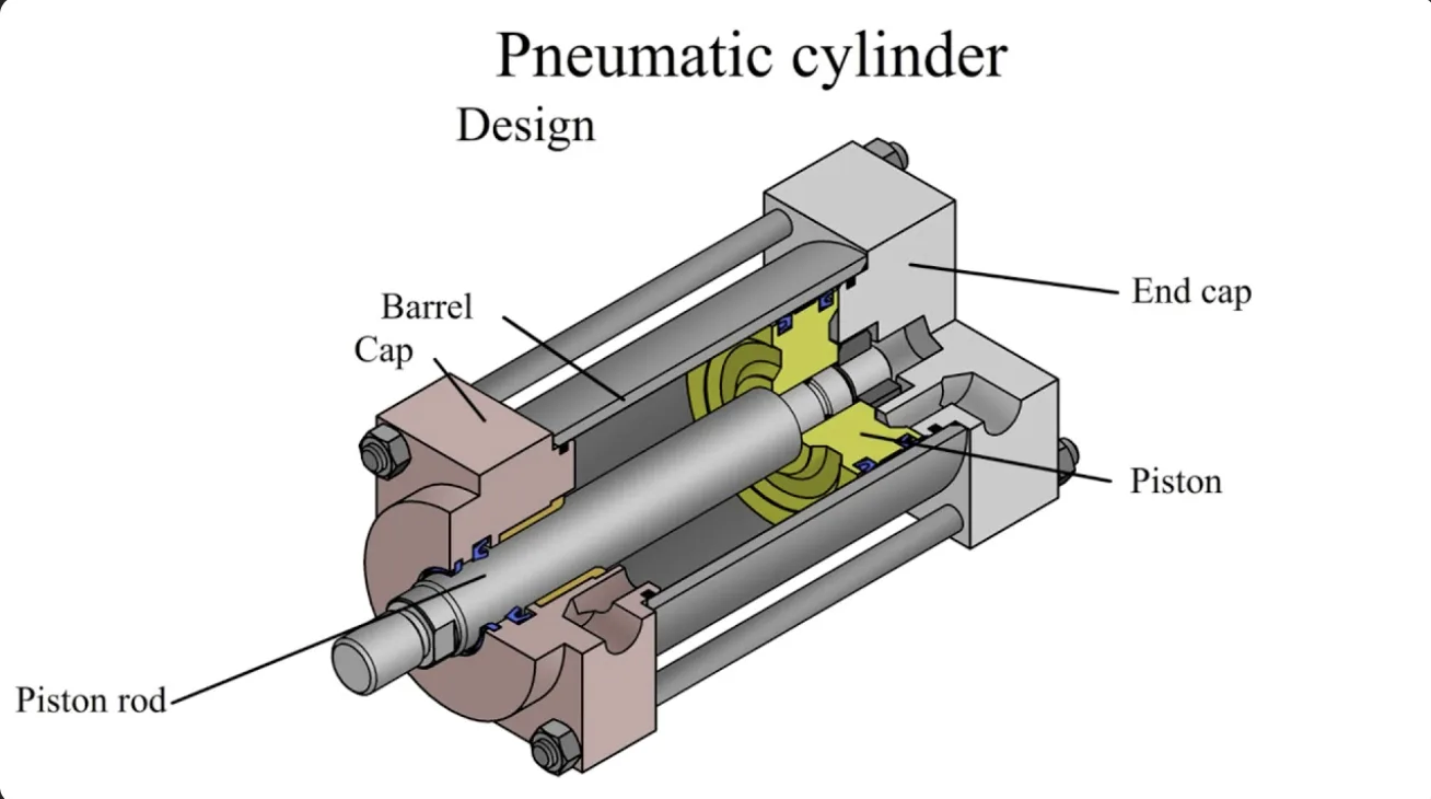 Line Motion Pneumatic component